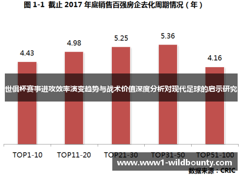 世俱杯赛事进攻效率演变趋势与战术价值深度分析对现代足球的启示研究