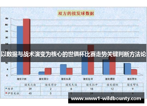 以数据与战术演变为核心的世俱杯比赛走势关键判断方法论 以数据与战术演变为核心的世俱杯比赛走势关键判断方法论
