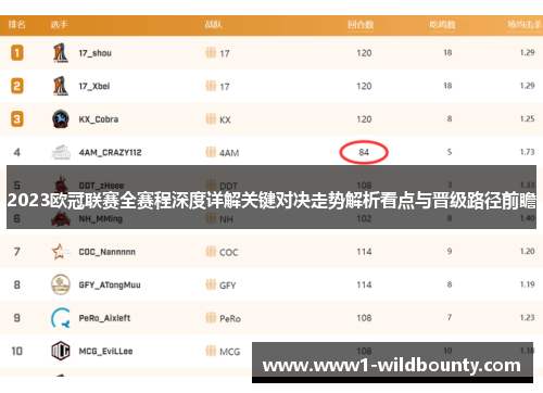 2023欧冠联赛全赛程深度详解关键对决走势解析看点与晋级路径前瞻