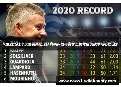 从主客场胜率反差看英超球队真实实力与赛季走势背后的战术与心理因素