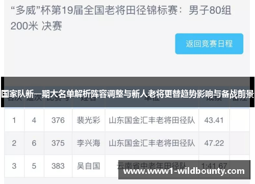 国家队新一期大名单解析阵容调整与新人老将更替趋势影响与备战前景