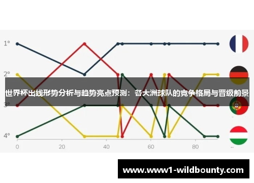 世界杯出线形势分析与趋势亮点预测：各大洲球队的竞争格局与晋级前景