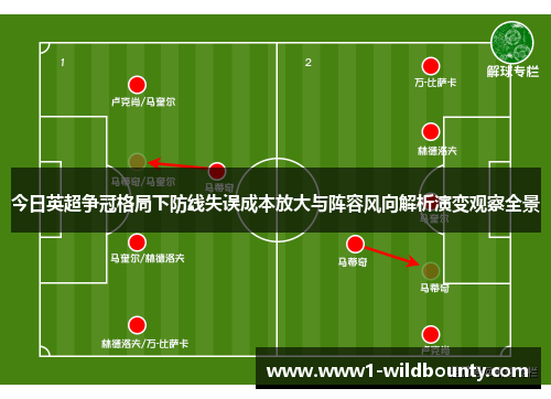 今日英超争冠格局下防线失误成本放大与阵容风向解析演变观察全景