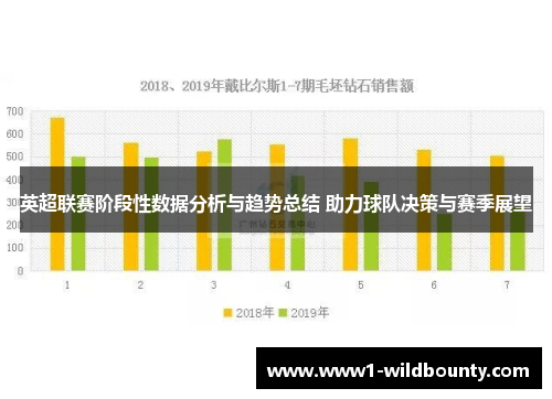 英超联赛阶段性数据分析与趋势总结 助力球队决策与赛季展望